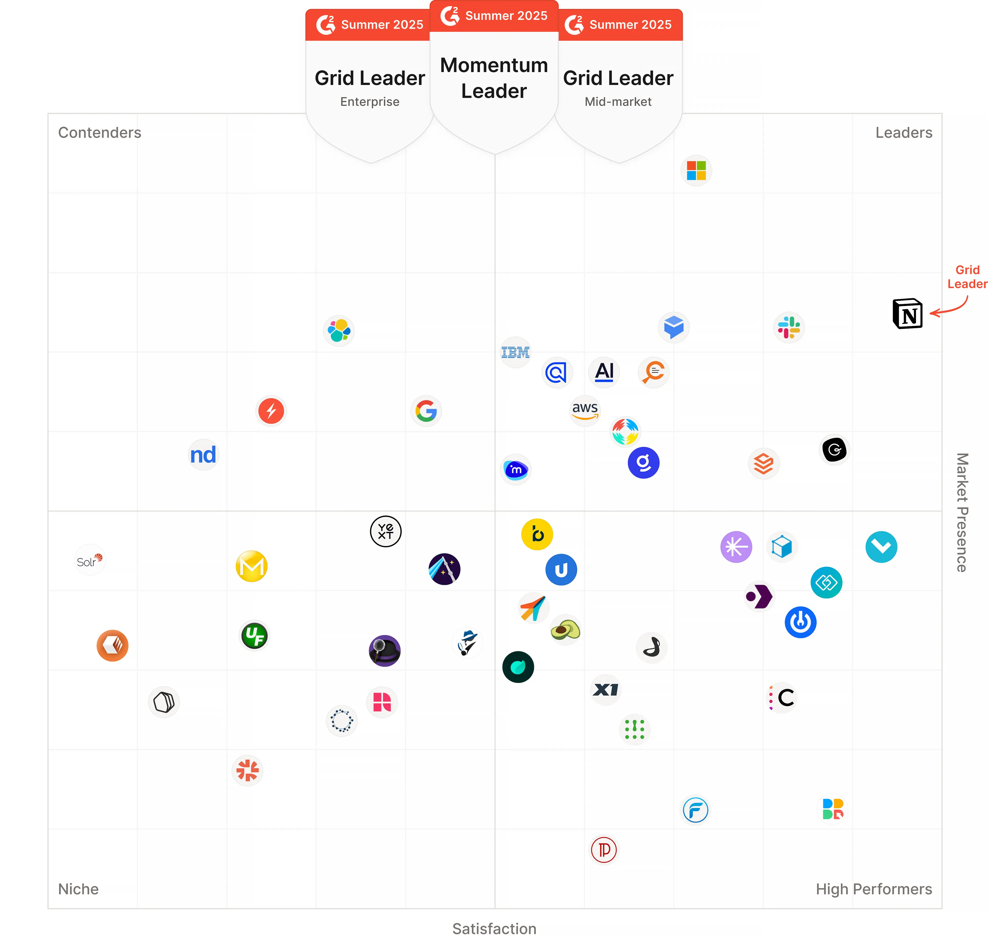 G2 feature grid full